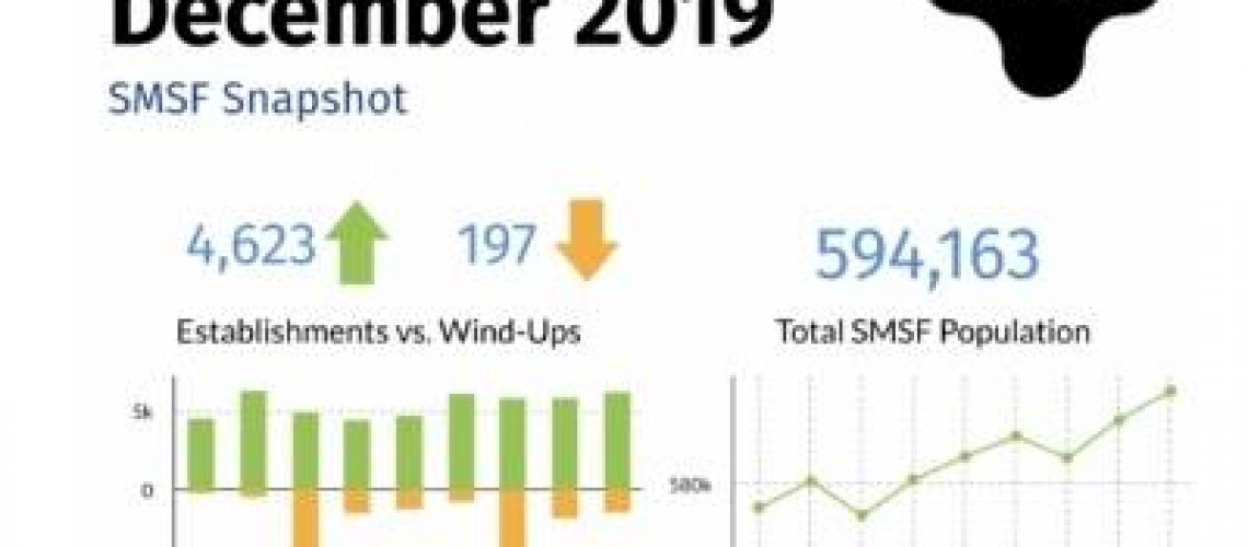 ATO Quarterly Statistics SMSF December 2019